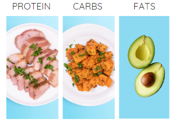 a plate of pork tenderloin, sweet potato and avocado