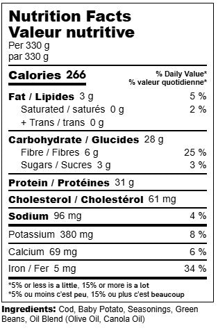 Mediterranean White Fish