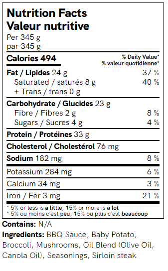 Sirloin Steak and Vegetables